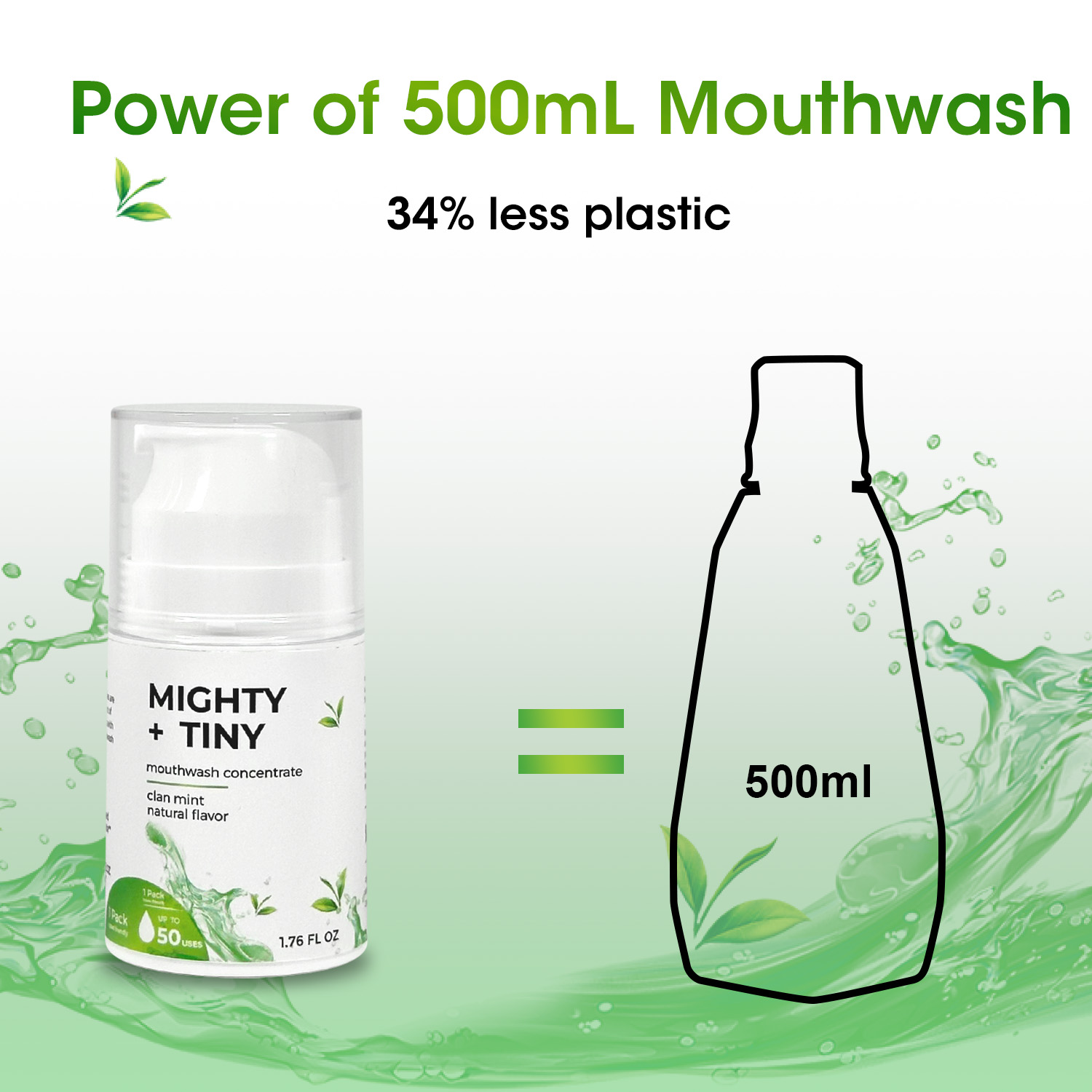 Menthol Mouthwash – Concentrated Cool Mint, Travel Size