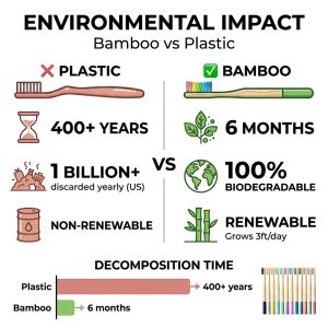 Eco Friendly Biodegradable Soft Bristles Bamboo Charcoal Toothbrush