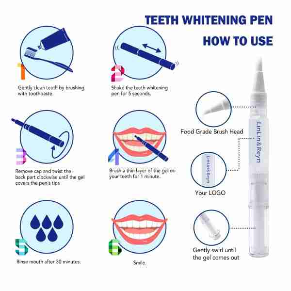 Teeth Whitening Gel Pen – Carbamide Peroxide, PAP