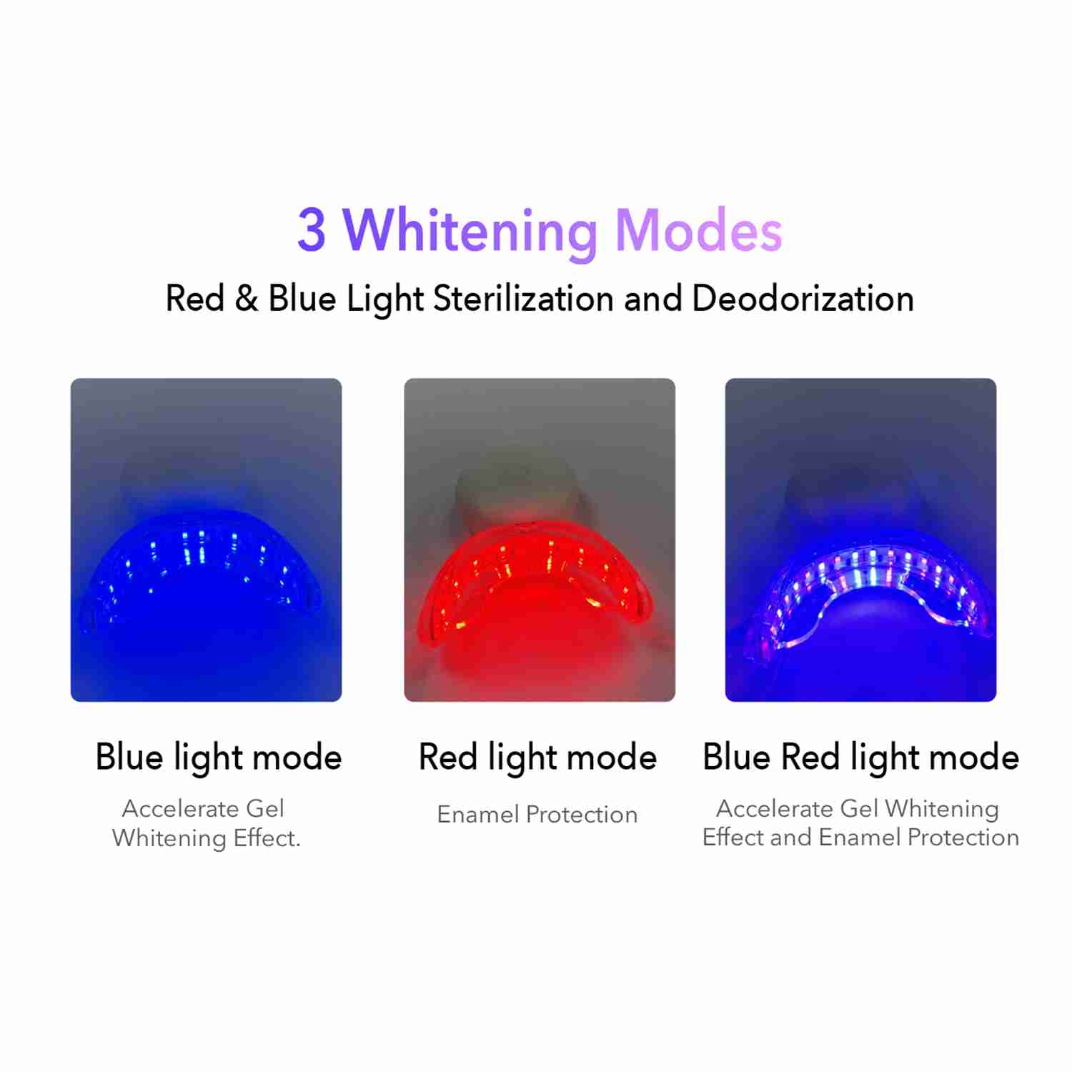 Teeth Whitening LED Light – Wireless Rechargeable