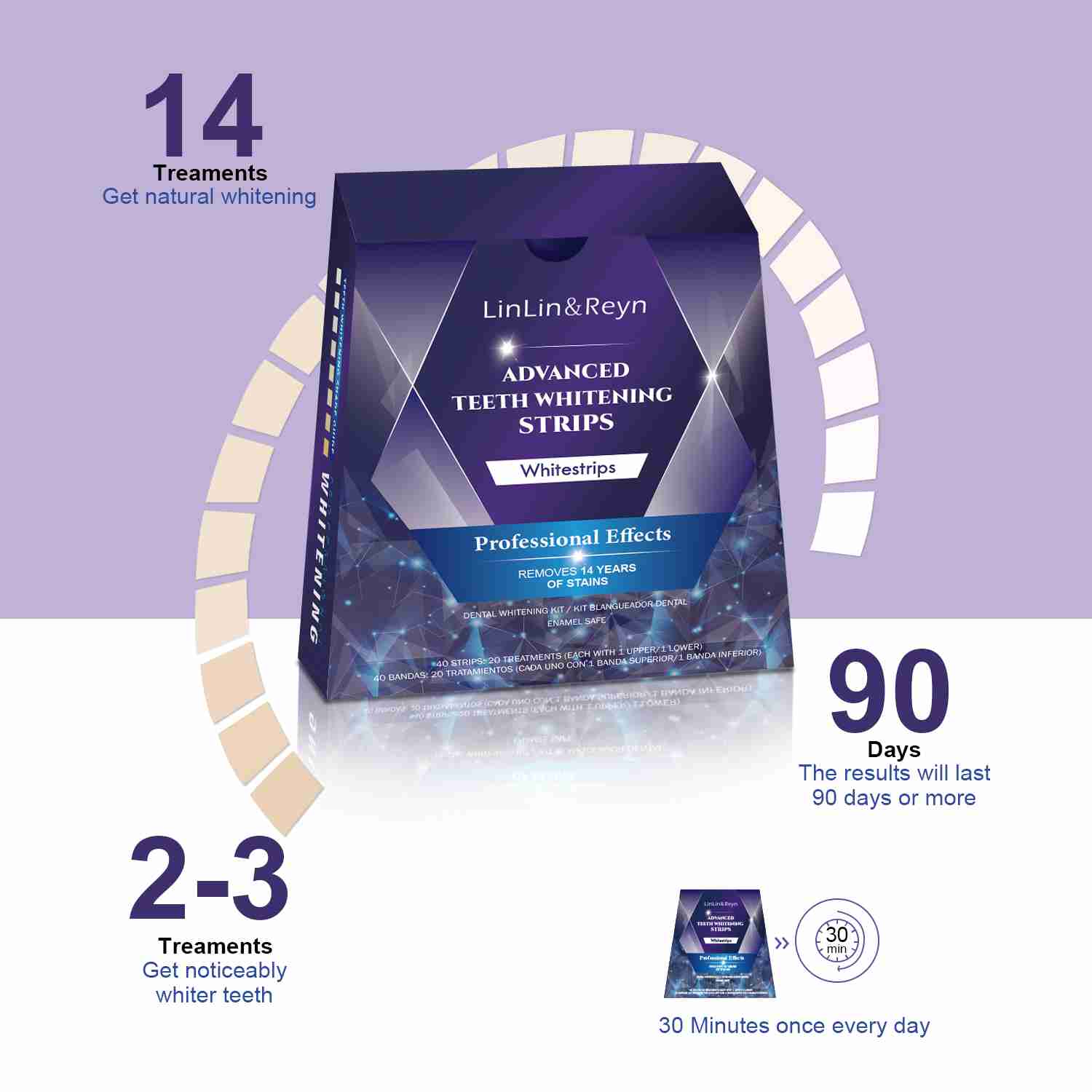 Vegan PAP for Sensitive Teeth Teeth Whitening Strips – Purple
