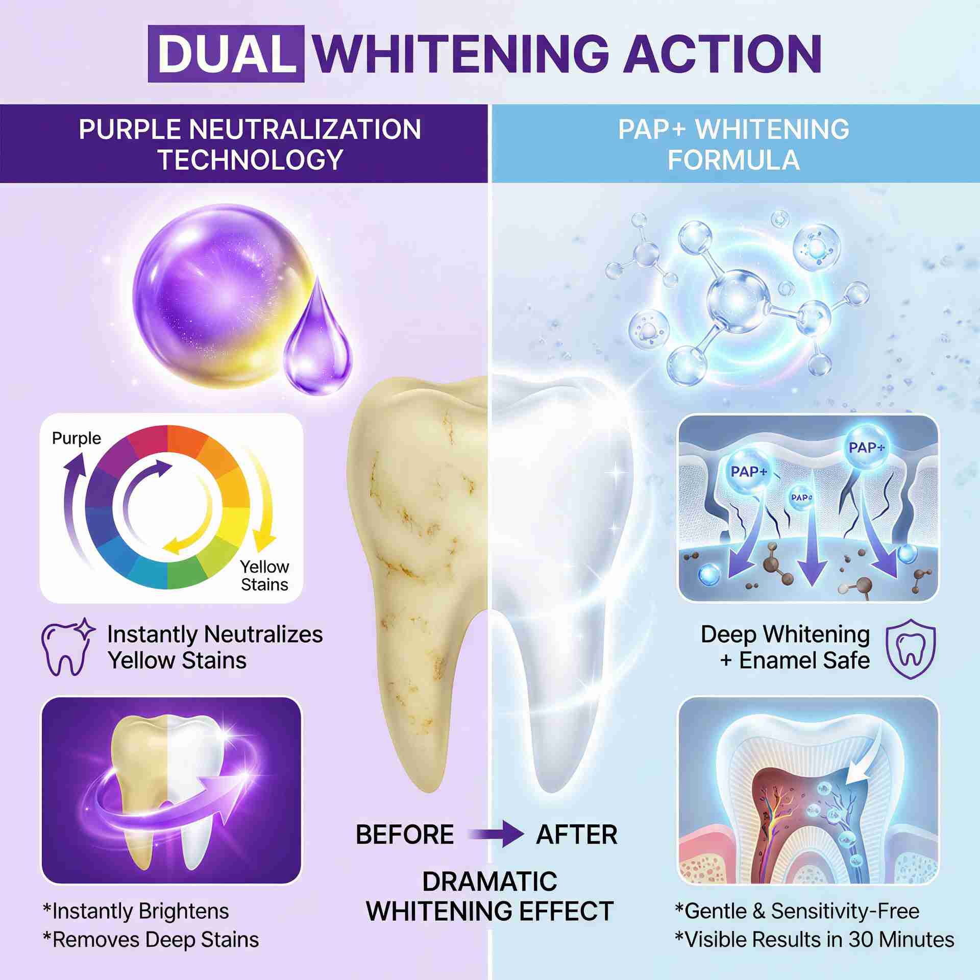 Teeth Whitening Strips – PAP+ Purple