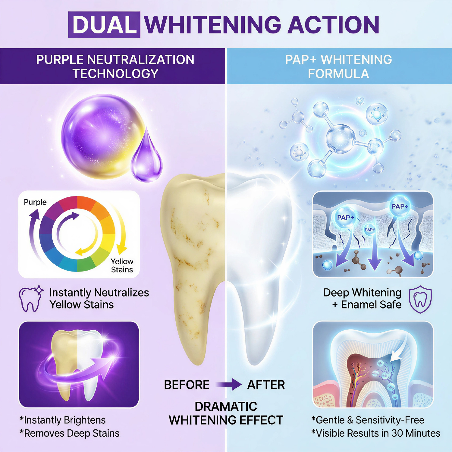 Purple Whitening Strips - Stain Treatment Combining Whitening and Color Correction