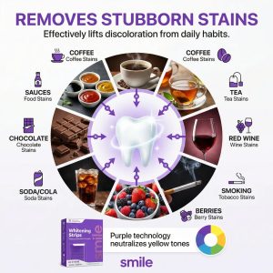 Purple Whitening Strips - Stain Treatment Combining Whitening and Color Correction