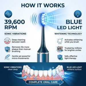 IPX7 Waterproof Automatic Portable Built-in Timer Soft Bristles Blue LED Light Wireless Rechargeable Electric Toothbrush