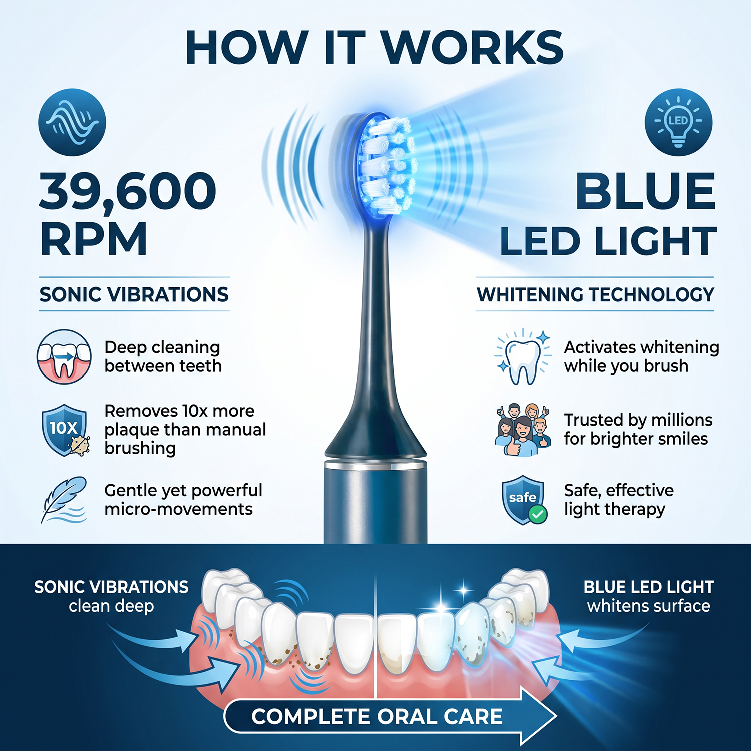 IPX7 Waterproof Automatic Portable Built-in Timer Soft Bristles Blue LED Light Wireless Rechargeable Electric Toothbrush