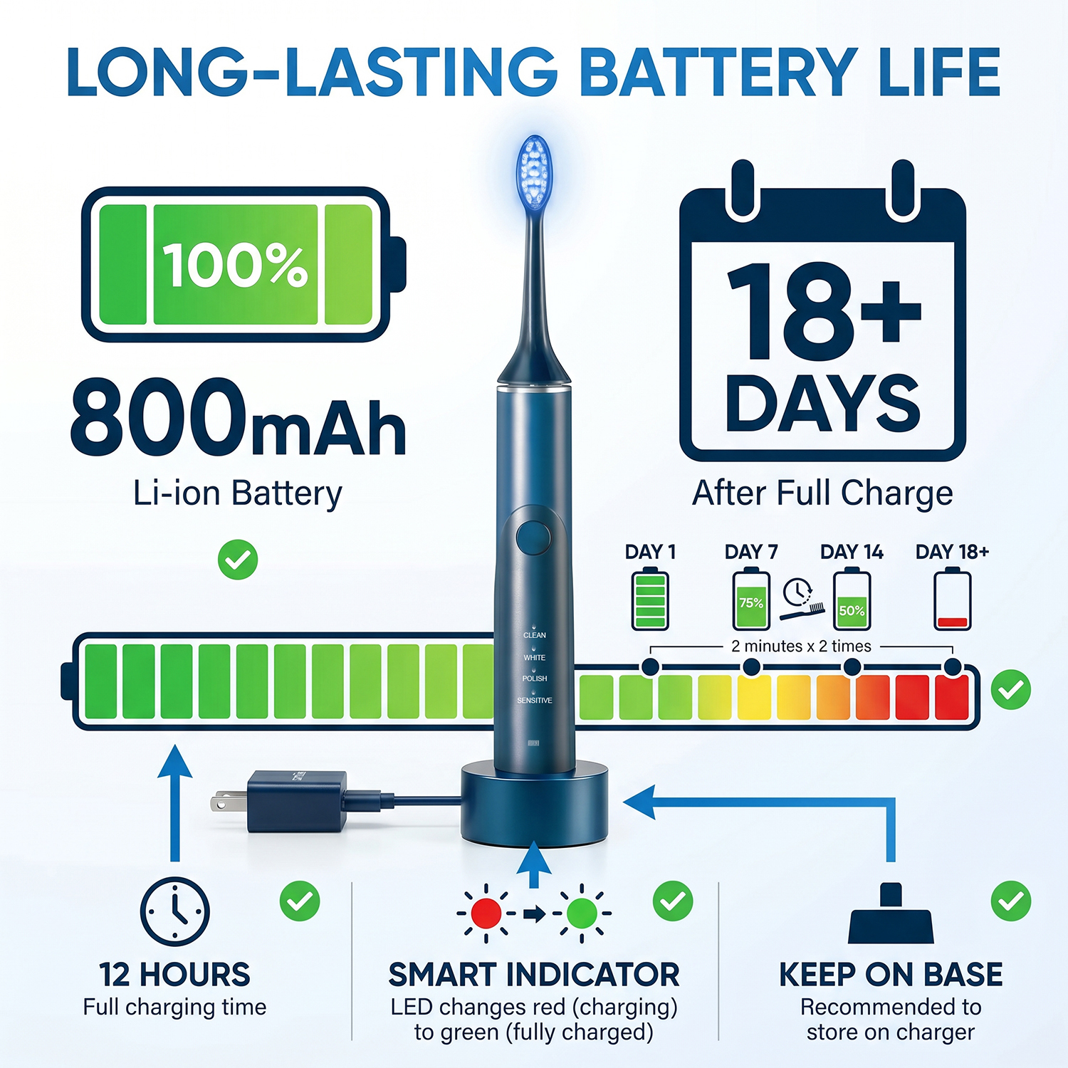 IPX7 Waterproof Automatic Portable Built-in Timer Soft Bristles Blue LED Light Wireless Rechargeable Electric Toothbrush