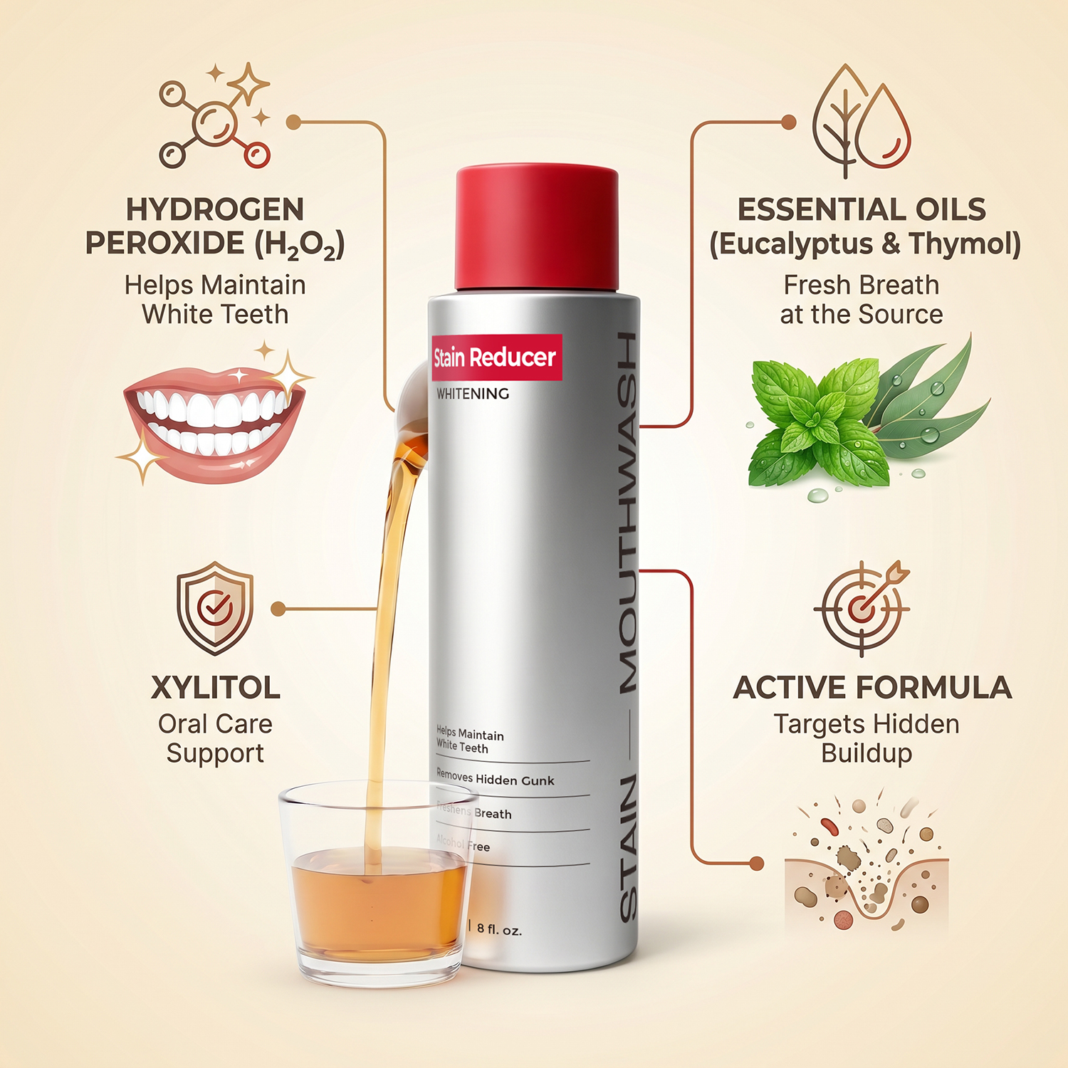 Fresh Breath Hydrogen Peroxide Mouthwash Gunk Removing Mouthwash Peroxide Rinse ID Stain Whitening Mouthwash with Essential Oils